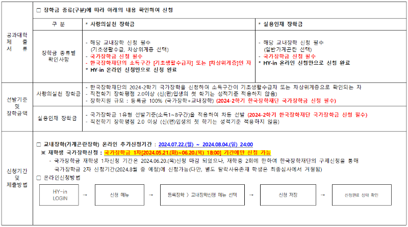 2024-2학기 학부 재학생 교내장학금(가계곤란장학) 추가신청 안내(7.22~8.4)