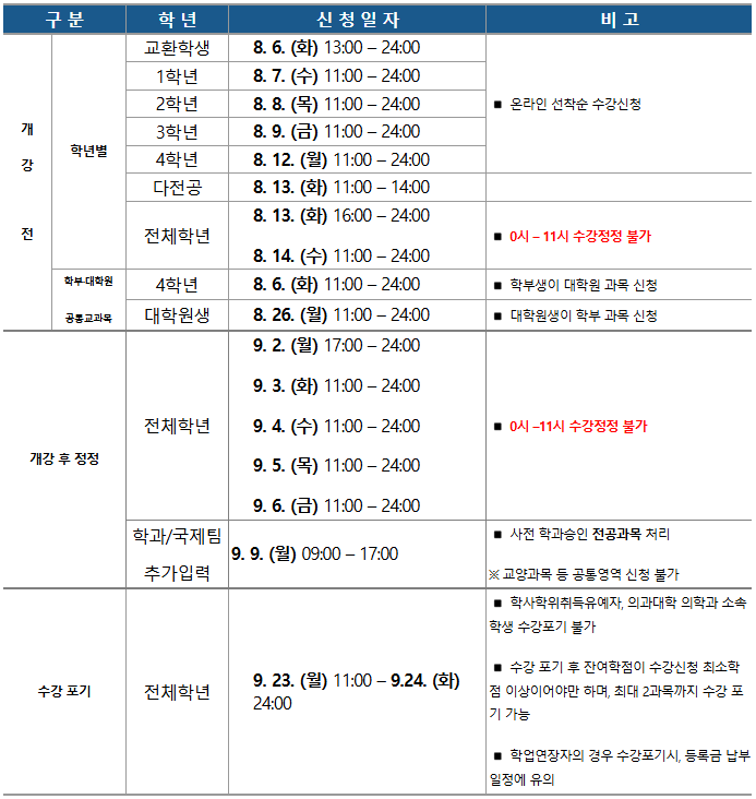 24-2 수강신청 일정