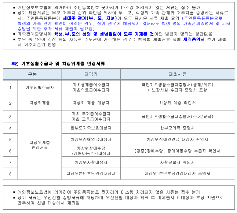 기초생활수급자 및 차상위계층 인정서류