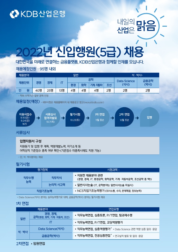 사본 -한국산업은행 2022년 5급 신입행원 채용