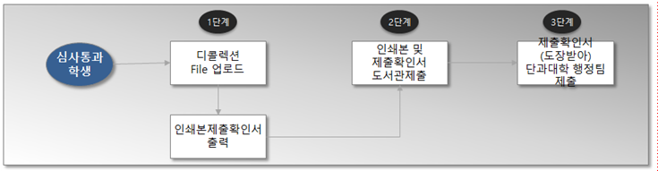 논문제출절차.png