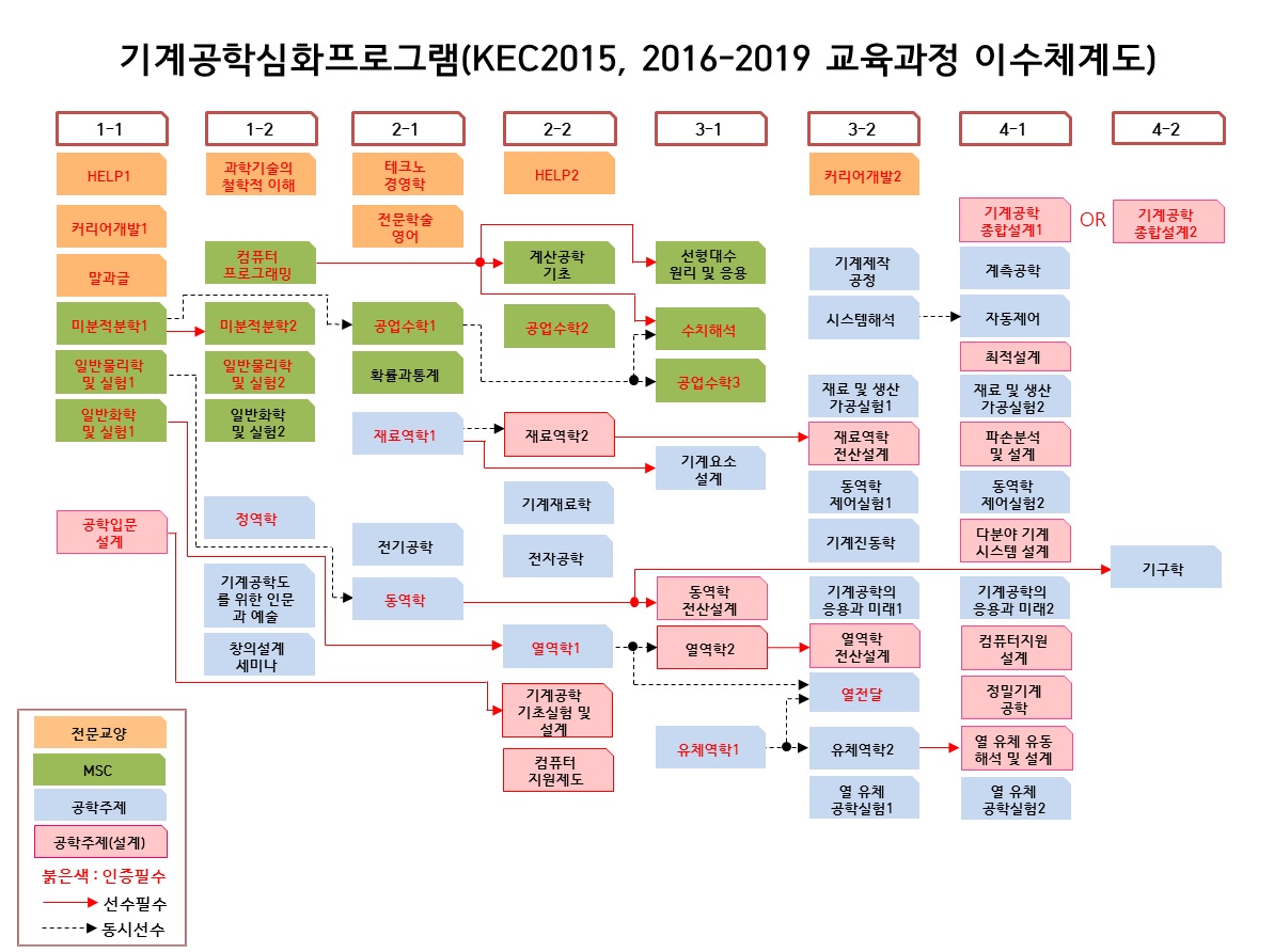 16-19공학인증 이수체계도.jpg